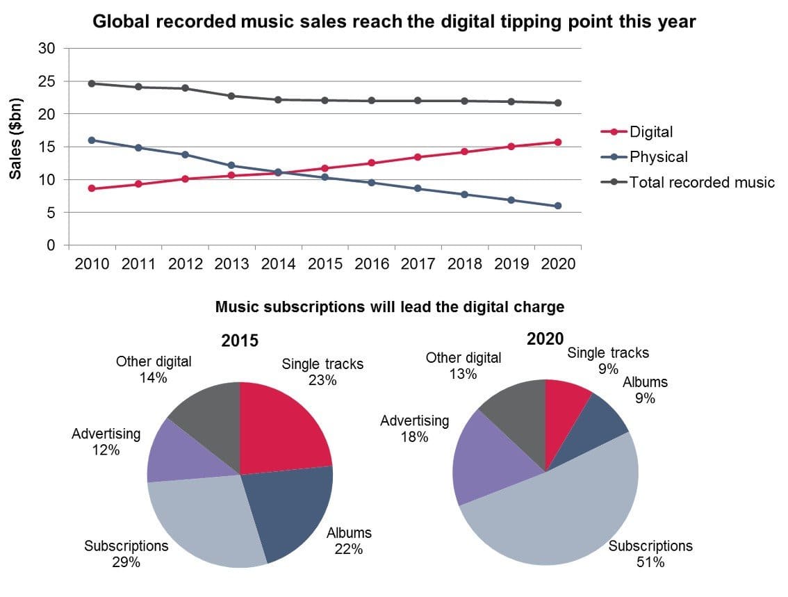 chart-ovum