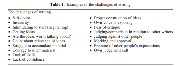 Automotive Engineering Assignments How to Overcome Writing Challenges Sideline Magazine Automotive Engineering Assignments - How to Overcome Writing Challenges