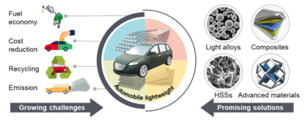 Automotive Engineering Assignments How to Overcome Writing Challenges Sideline Magazine Automotive Engineering Assignments - How to Overcome Writing Challenges