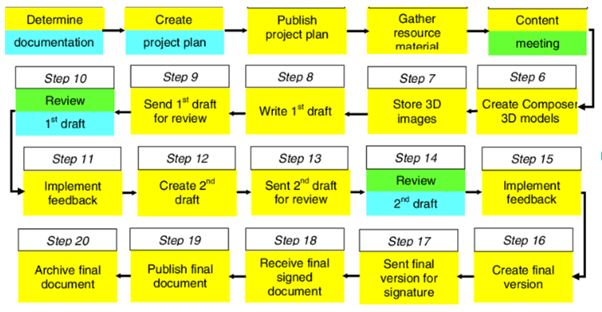 Automotive Engineering Assignments How to Overcome Writing Challenges Sideline Magazine Automotive Engineering Assignments - How to Overcome Writing Challenges